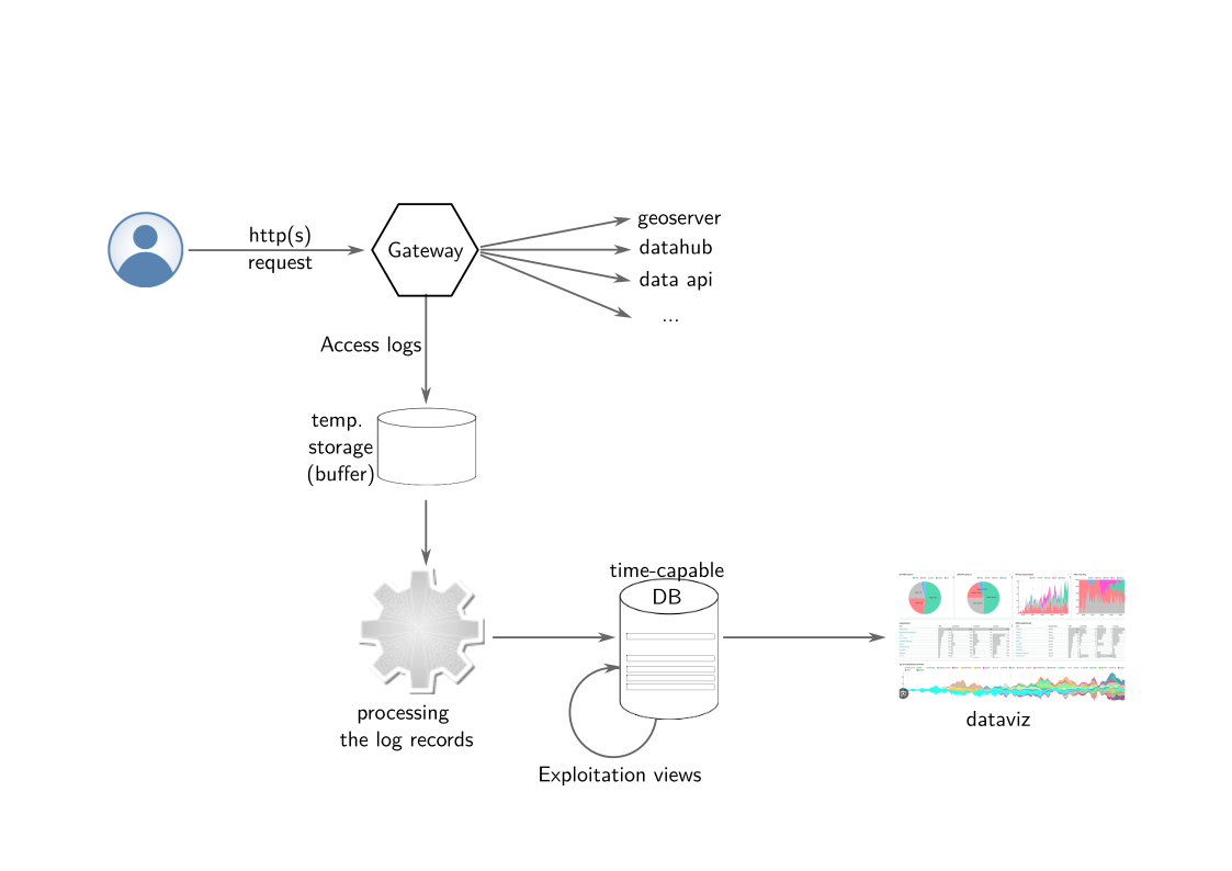 Workflow of the analytics module